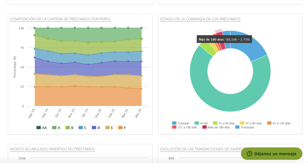 Afluenta México tasa de morosidad